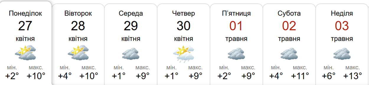 Прогноз погоди у Гадячі на тиждень від метеоресурсу «Синоптик» / Скріншот